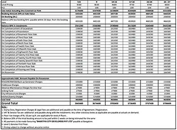 Birla Evara Apartment Cost Sheet, Price Sheet, Price Breakup, Payment Schedule, Payment Schemes, Cost Break Up, Final Price, All Inclusive Price, Best Price, Best Offer Price, Prelaunch Offer Price, Bank approvals, launch Offer Price by Birla Estates located at Sarjapur Road, Bangalore Karnataka